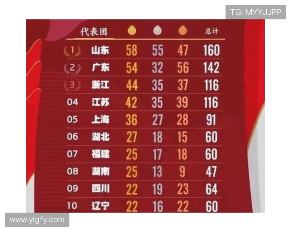 全运会篮球积分榜更新深圳队以59分稳居第一名